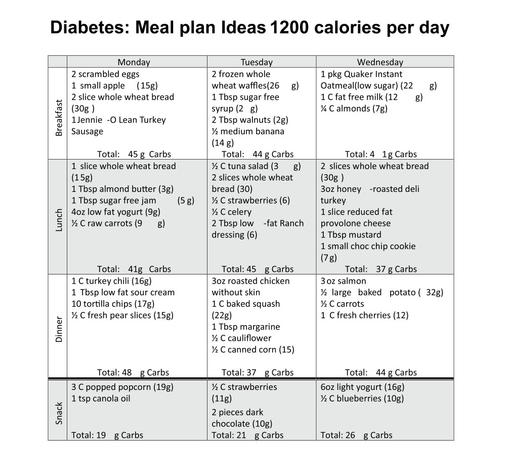 1200 Calorie Diabetic Meal Plan