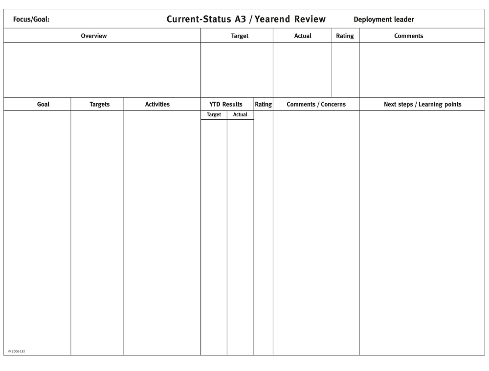 A3 Status Review Form