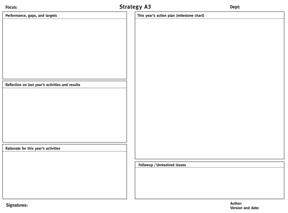 A3 Strategy Form Template