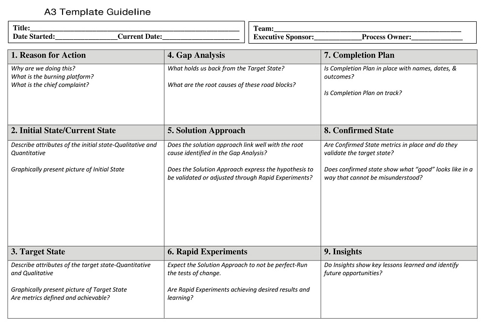 A3 Template Guideline