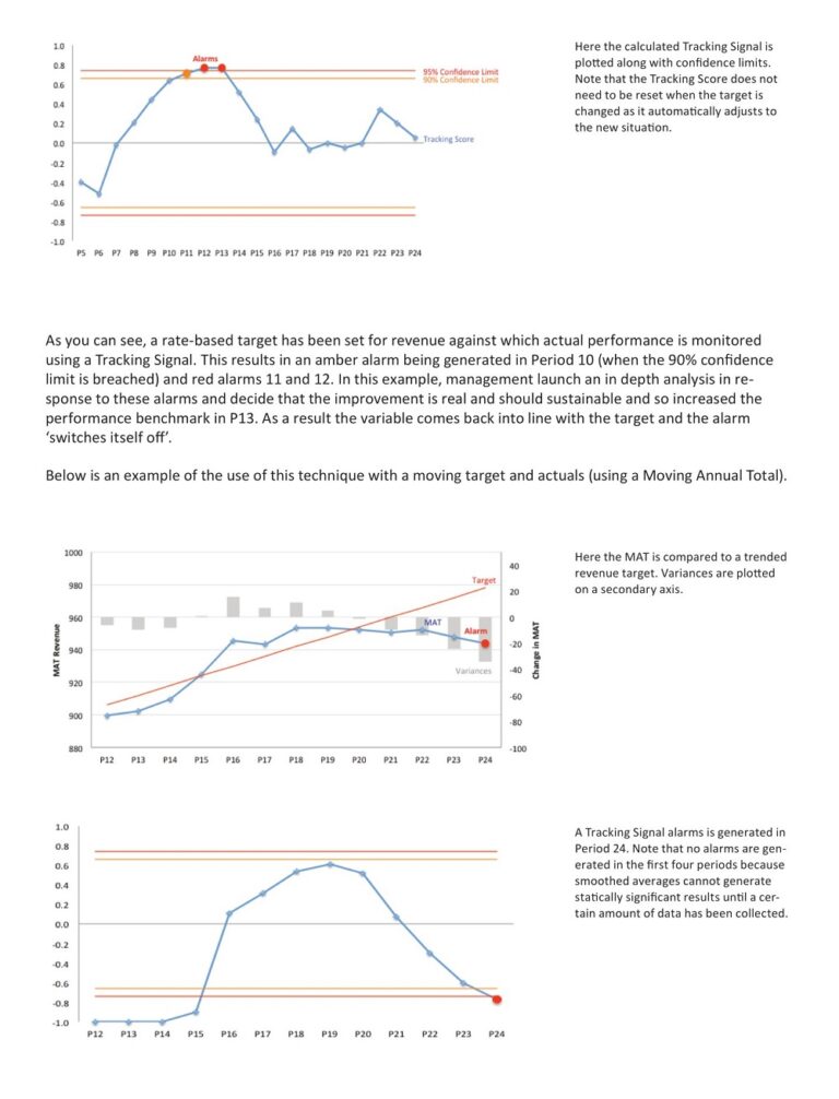 36+ Free Sample Variance Analysis Templates (PDF) » American Templates