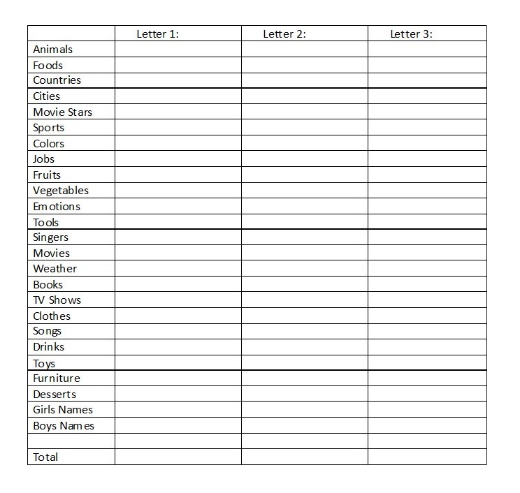 Blank Scategories List