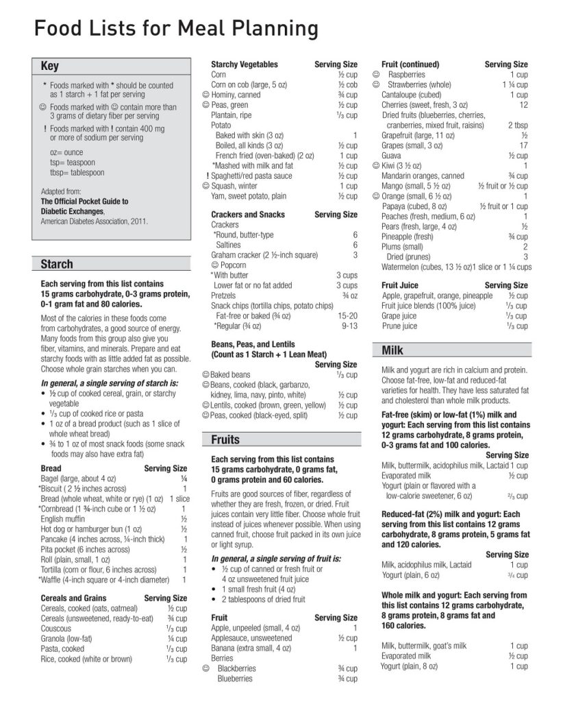 20+ Free Diabetic Food Chart Printable (PDF) » American Templates