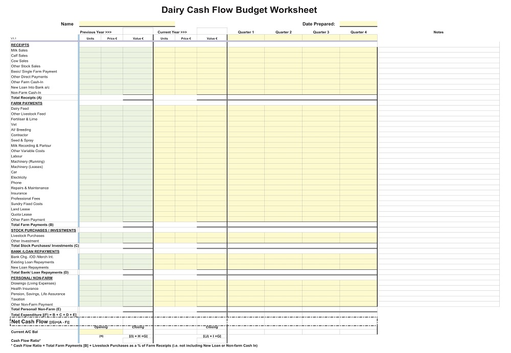 Dairy Cash Flow Budget Worksheet PDF