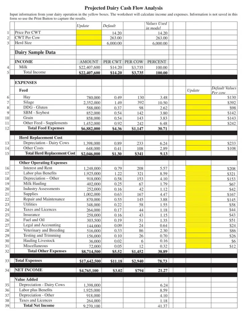 22+ Free Simple Farm Cash Flow Budget Templates - PDF, MS Excel