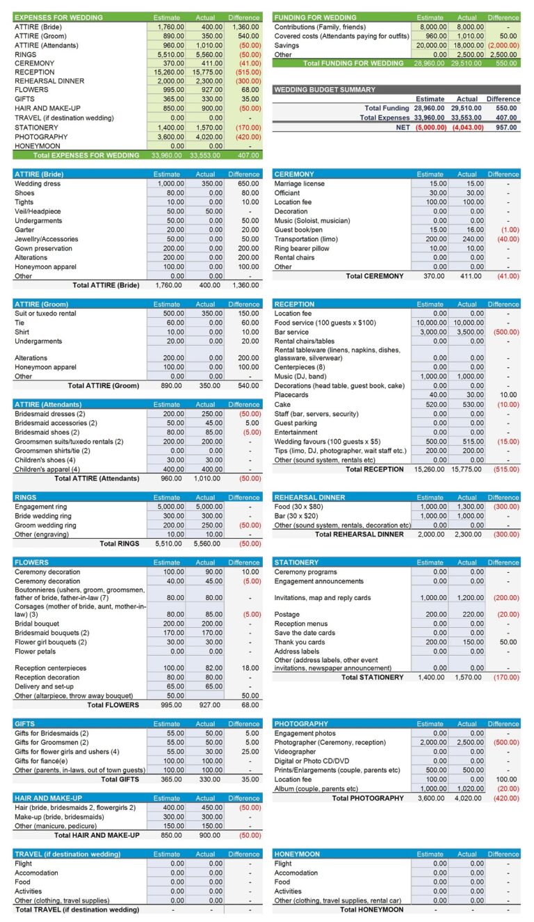 10+ Free Destination Wedding Budget Templates Printable PDF, Excel