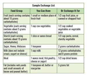 20+ Free Diabetic Food Chart Printable (PDF) » American Templates