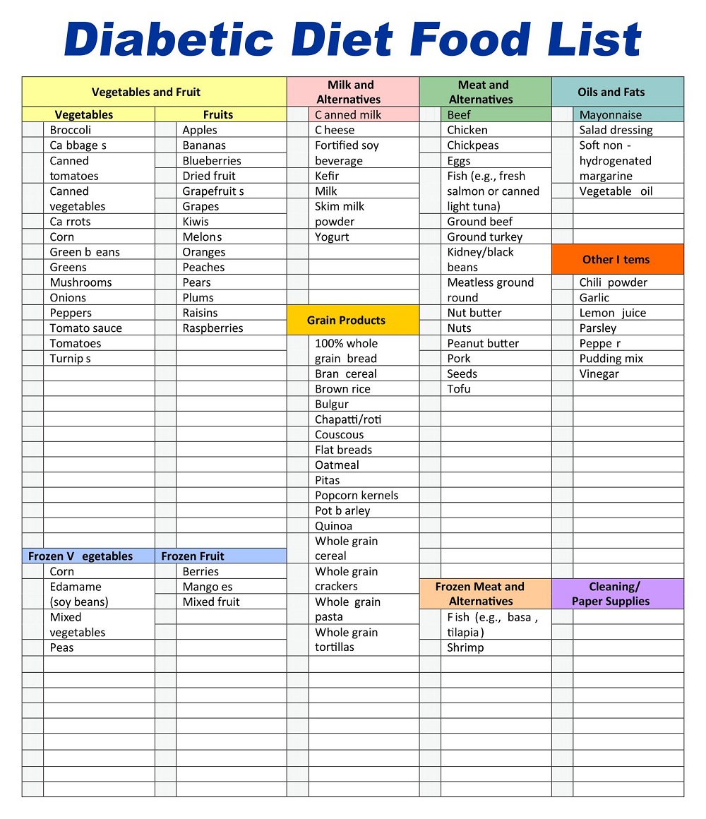 Diabetic Diet Food List Sample