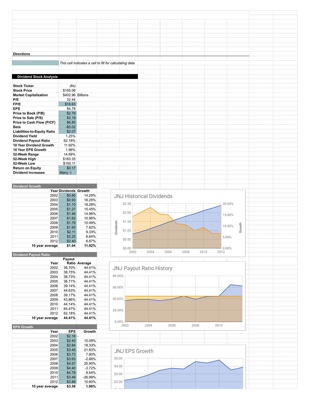 Dividend Stock Analysis Template