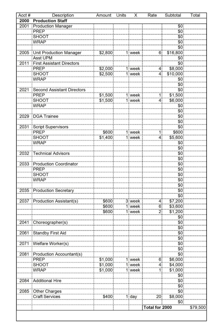 22+ Free Sample Documentary Film Budget Templates (PDF, Word ...