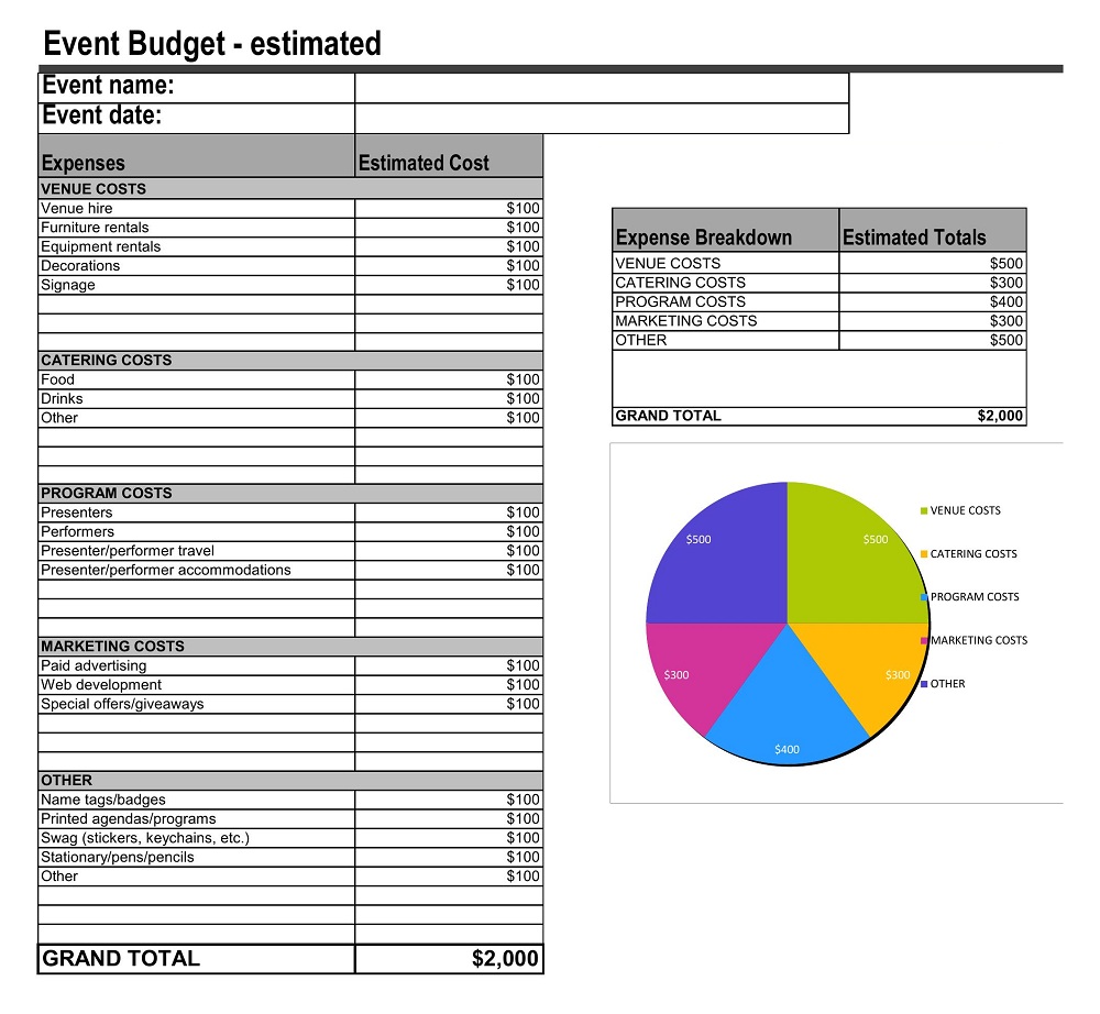 Event Food Budget Template
