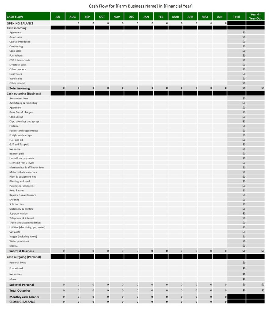 22+ Free Simple Farm Cash Flow Budget Templates PDF, MS Excel