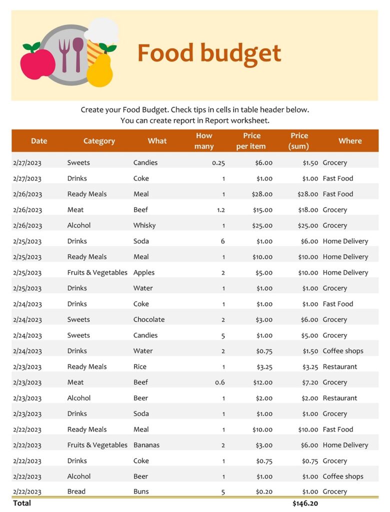 42+ Free Food Budget Templates - PDF, MS Excel Sample » American Templates