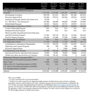 42+ Free Food Budget Templates - PDF, MS Excel Sample » American Templates