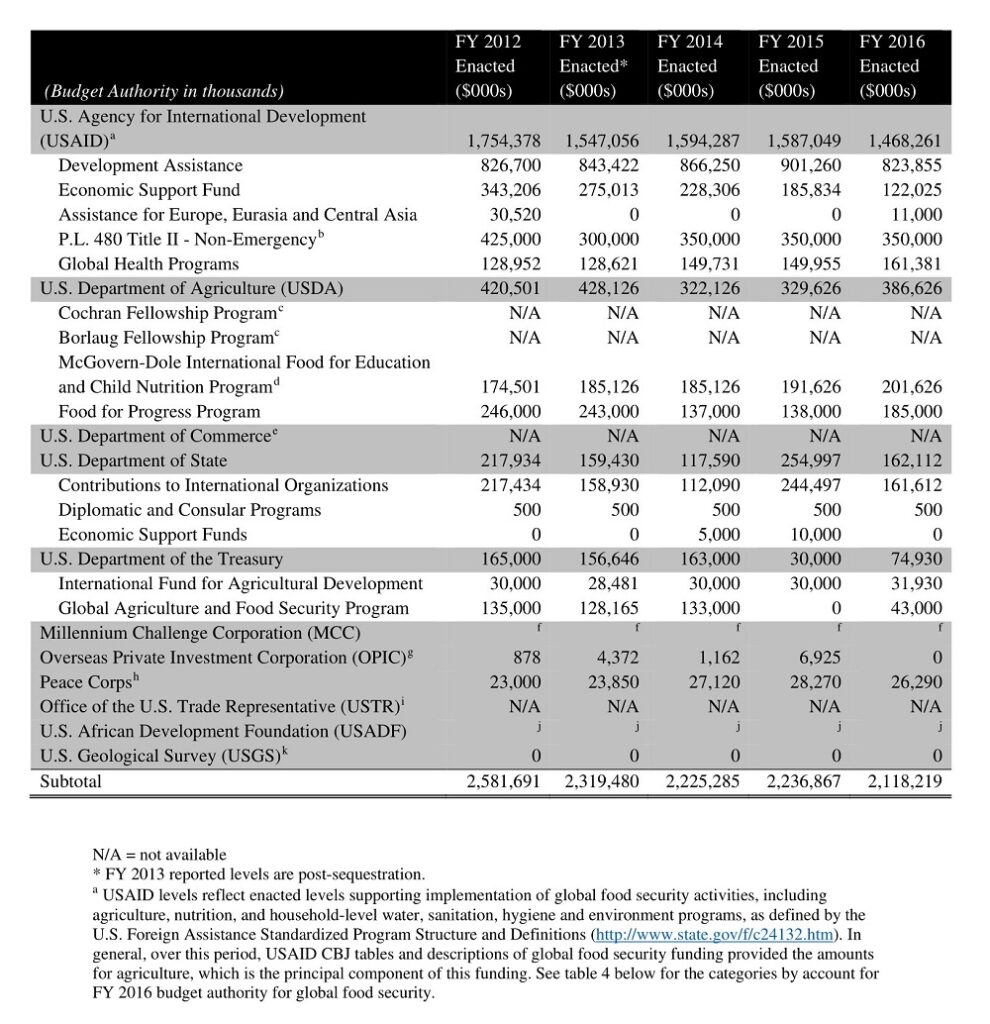 42+ Free Food Budget Templates - PDF, MS Excel Sample » American Templates