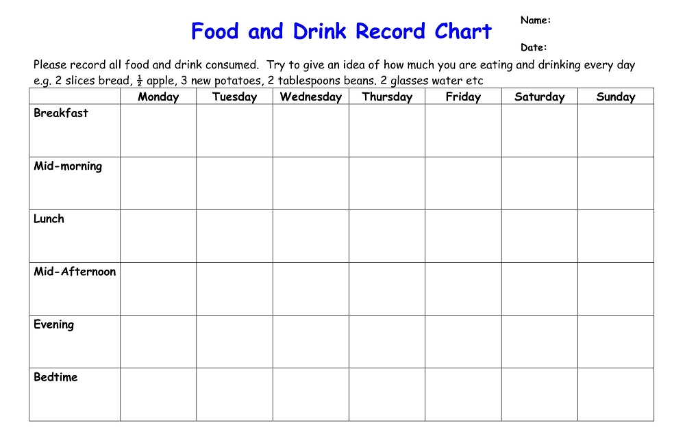 Food and Drink Record Chart