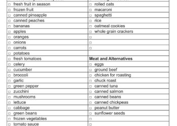 Formal Food Budget Template