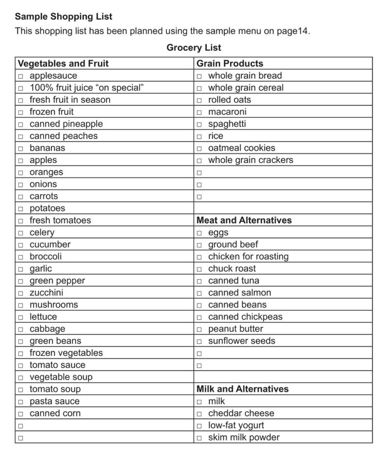 42+ Free Food Budget Templates - PDF, MS Excel Sample » American Templates