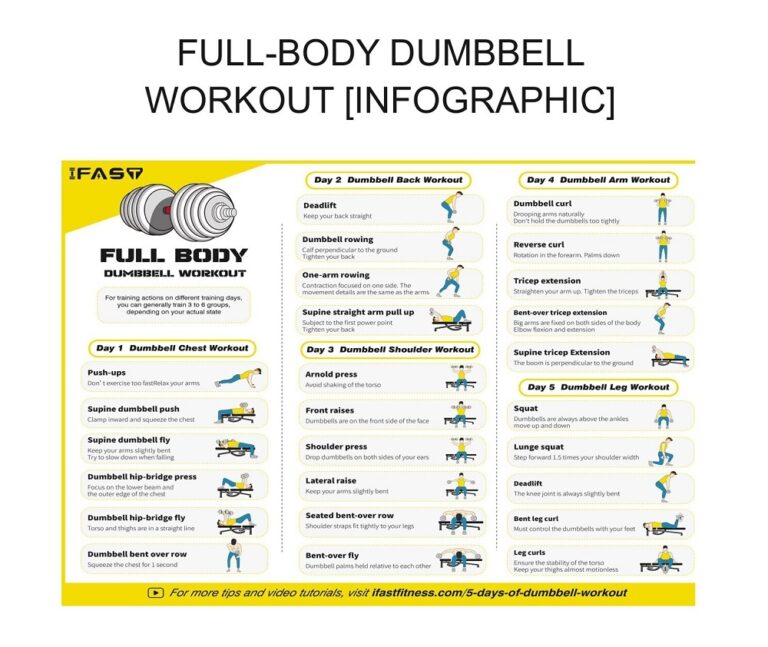 15+ Dumbbell Exercises Chart Printable Workout Poster (PDF) » American ...