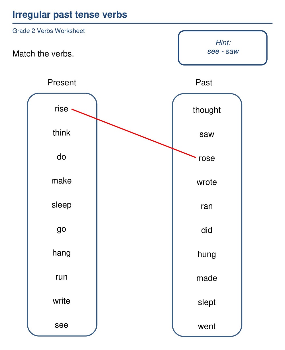 Grade 2 Past Tense Irregular Verbs Worksheet