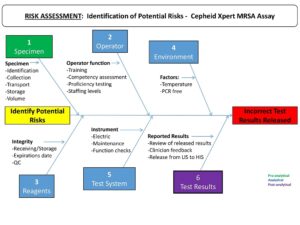 30+ Free Simple Quality Control Plan Templates (PDF, Word) » American ...