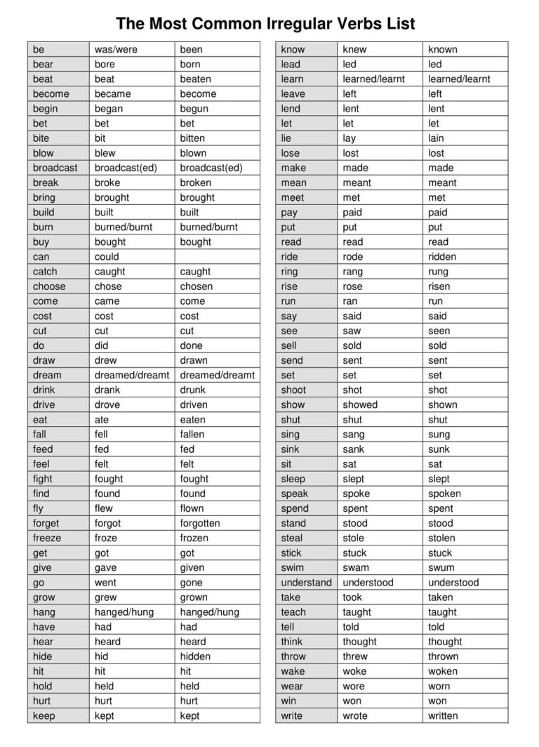 20+ Printable Regular and Irregular Verbs Worksheets - Free PDF, Word ...