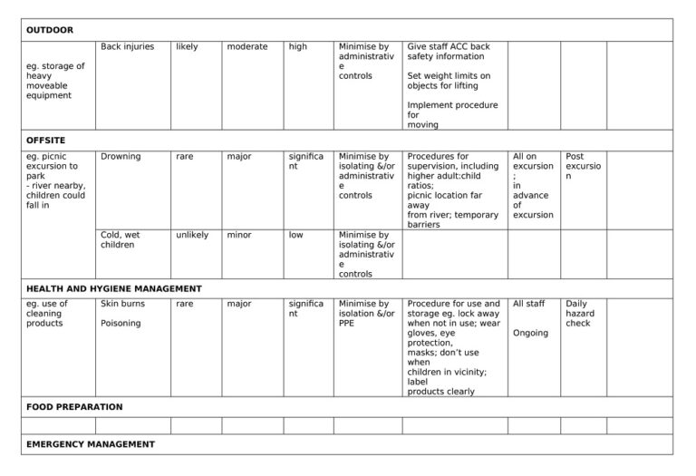 24+ Free Lifting Equipment Register Templates (MS Excel, PDF ...