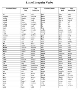 20+ Printable Regular and Irregular Verbs Worksheets - Free PDF, Word ...