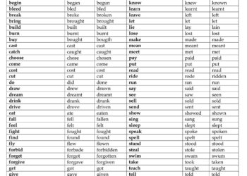 Regular and Irregular Verbs Worksheet