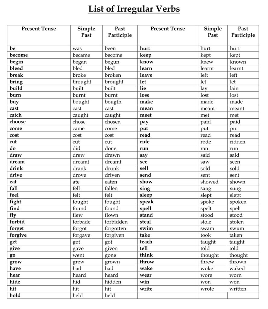 20-printable-regular-and-irregular-verbs-worksheets-free-pdf-word