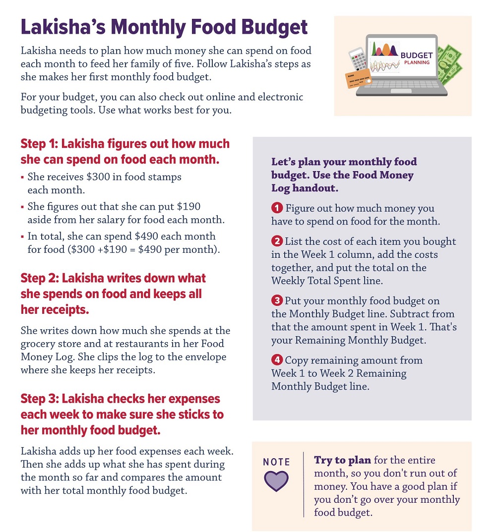 Monthly Food Budget Template