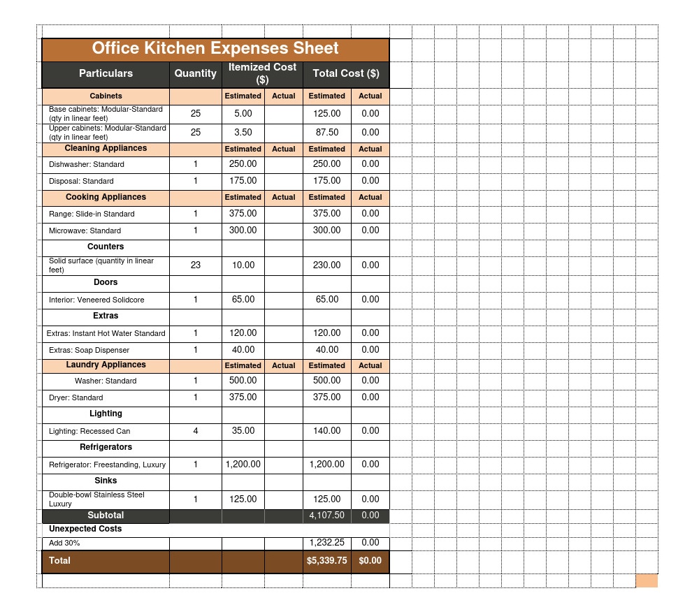 Office Kitchen Cleaning Expenses Checklist