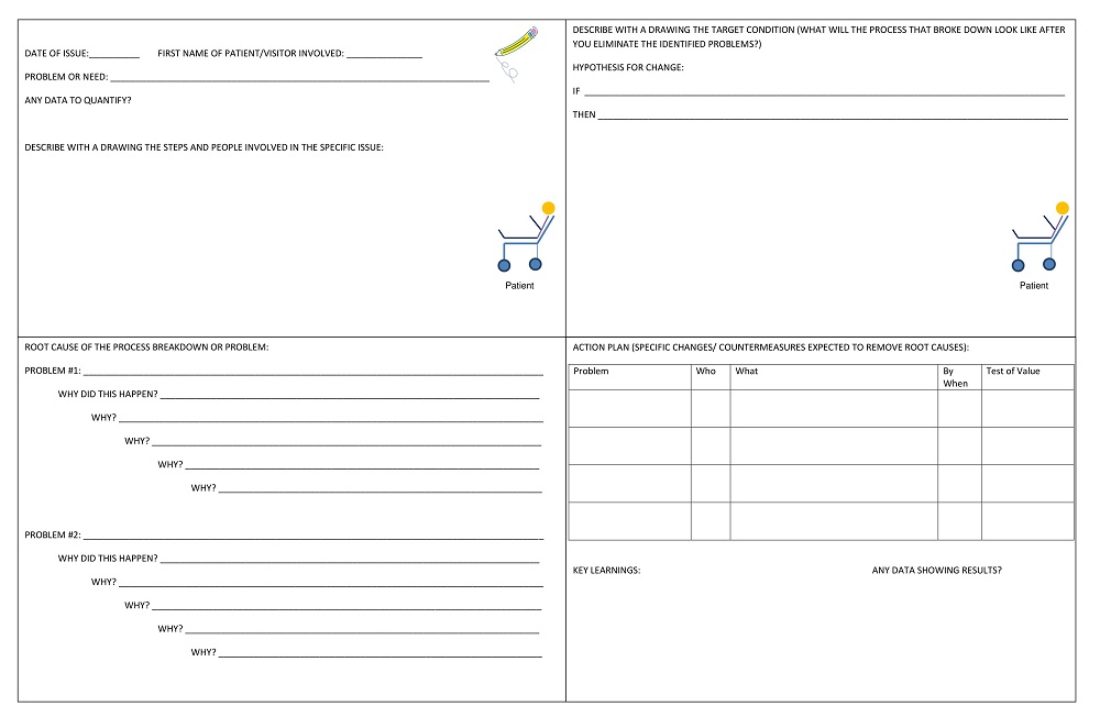 Operational Lean A3 Template