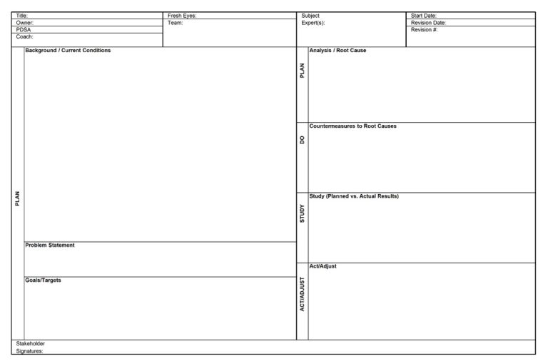 22+ Free Printable A3 Root Cause Analysis Templates - MS Excel, PDF ...