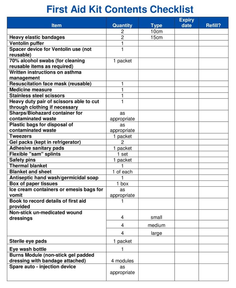 35+ Free Printable First Aid Supply Checklist Templates - Sample PDF ...