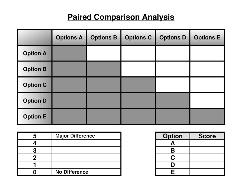 Printable Paired Comparison Analysis