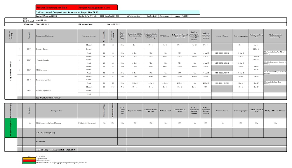 Procurement Plan Excel Template