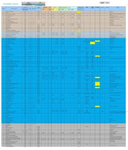 26+ Free Procurement Spreadsheet Templates - MS Excel, PDF » American ...