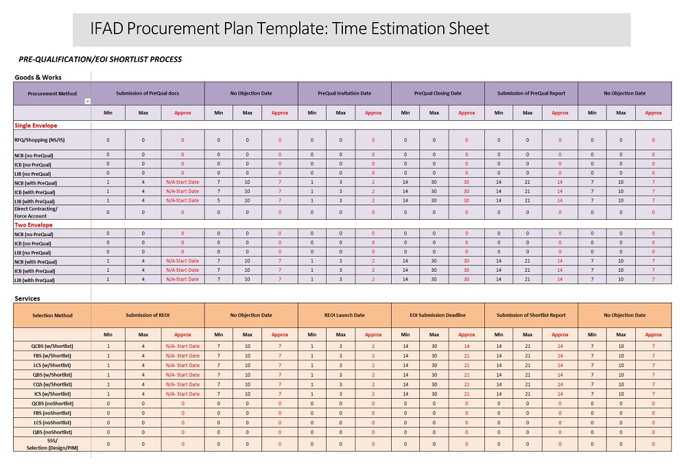 Project Procurement Plan Template
