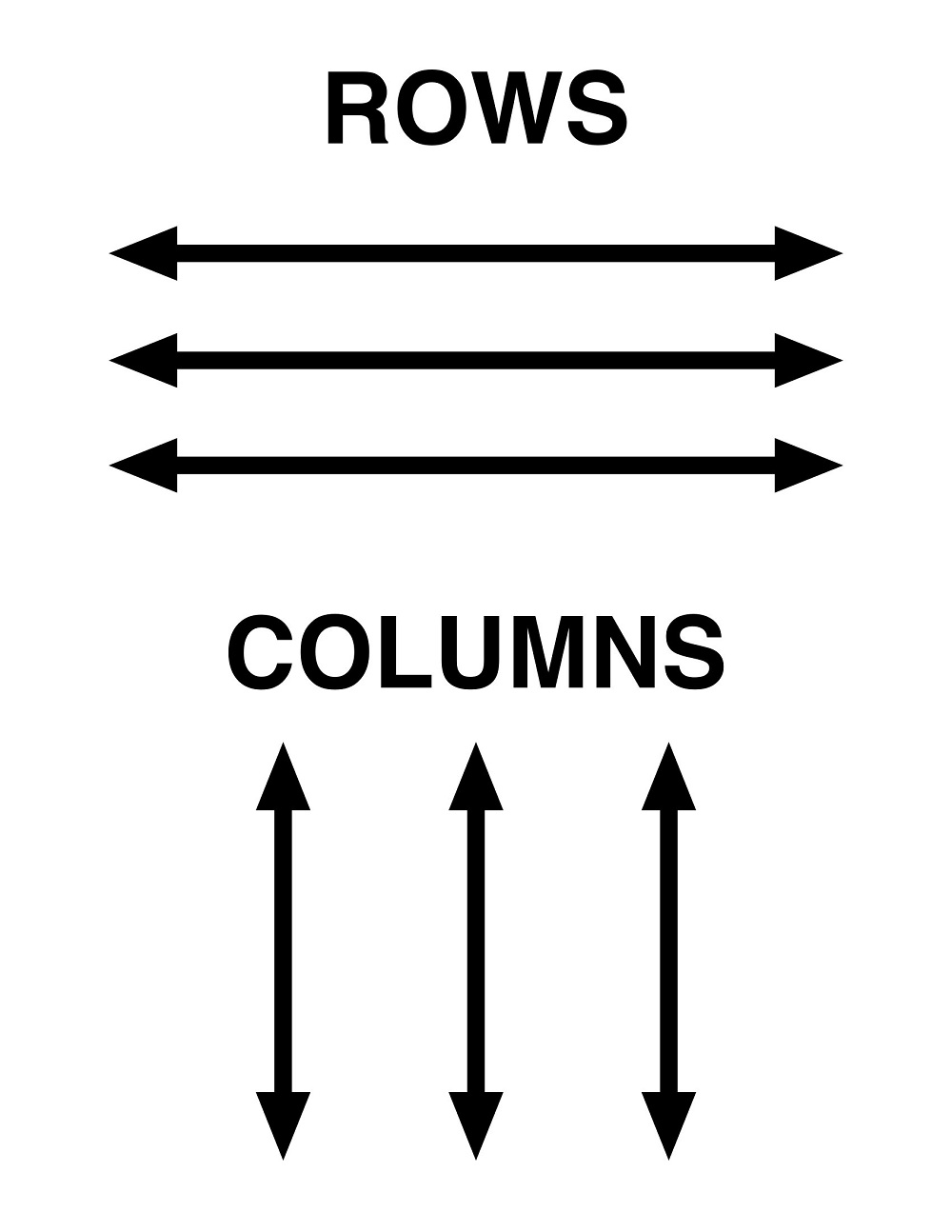 Rows and Columns Reminder