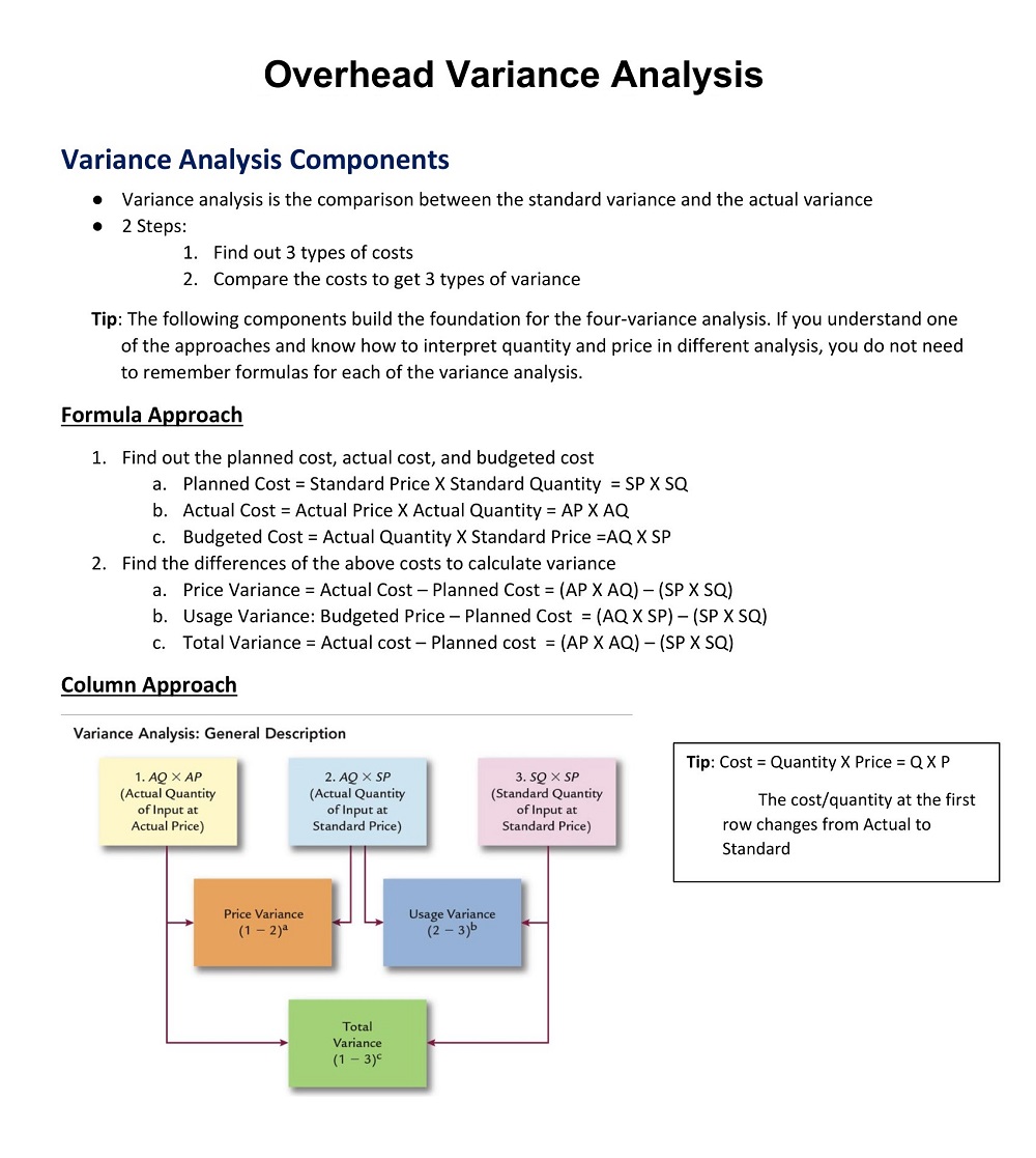 Sample Overhead Variance Analysis