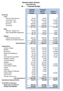 42+ Free Food Budget Templates - PDF, MS Excel Sample » American Templates
