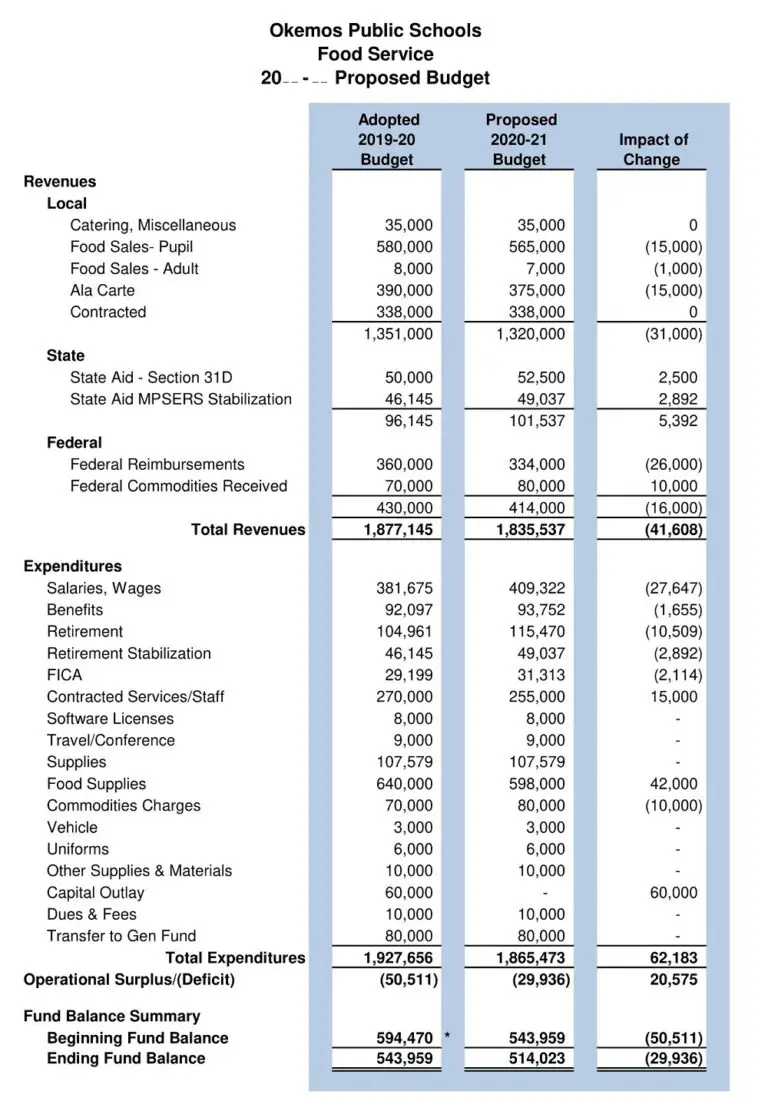 42 Free Food Budget Templates PDF MS Excel Sample American Templates 42-free-food-budget-templates-pdf-ms-excel-sample-american-templates