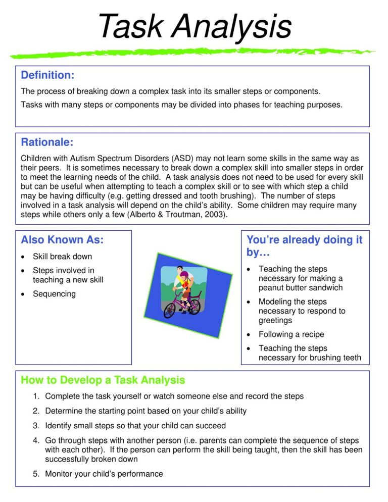 18 Free Task Analysis Examples And Templates Sample Pdf American Templates