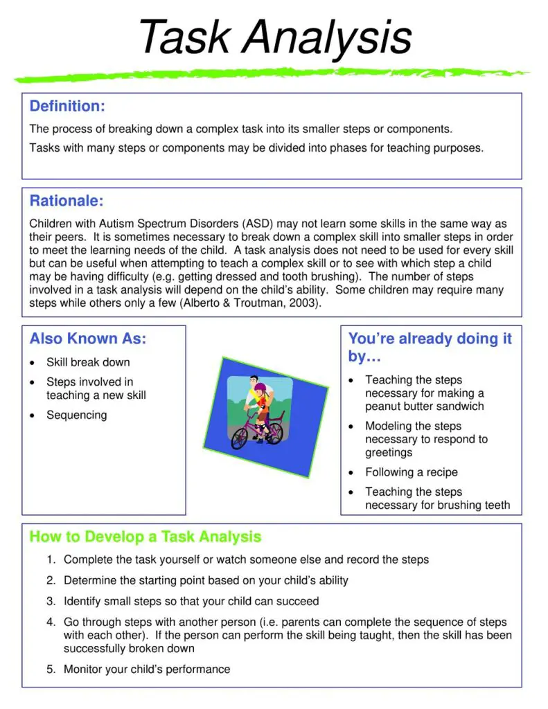 18+ Free Task Analysis Examples & Templates - Sample PDF » American ...