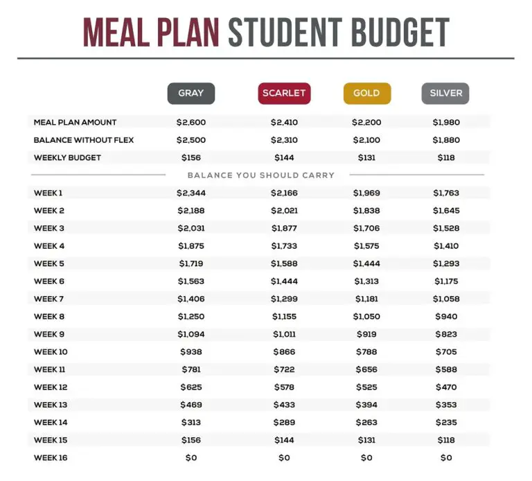 42 Free Food Budget Templates PDF MS Excel Sample American Templates 42-free-food-budget-templates-pdf-ms-excel-sample-american-templates