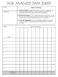 18+ Free Task Analysis Examples & Templates - Sample PDF » American ...