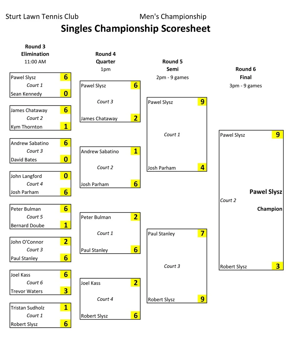 18 Free Printable Tennis Score Sheet Templates American Templates