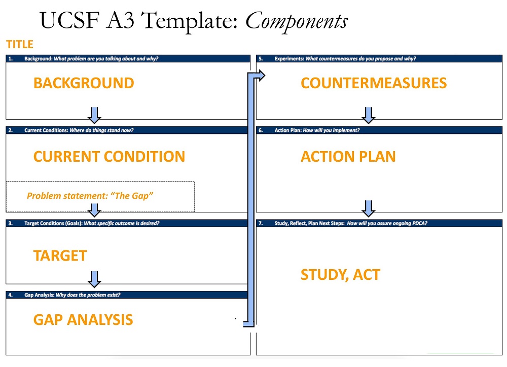 UCSF A3 Template