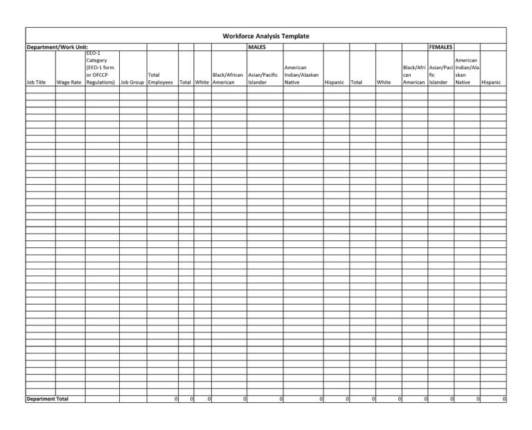 30+ Free Simple Workforce Analysis Templates (PDF, Doc) » American ...